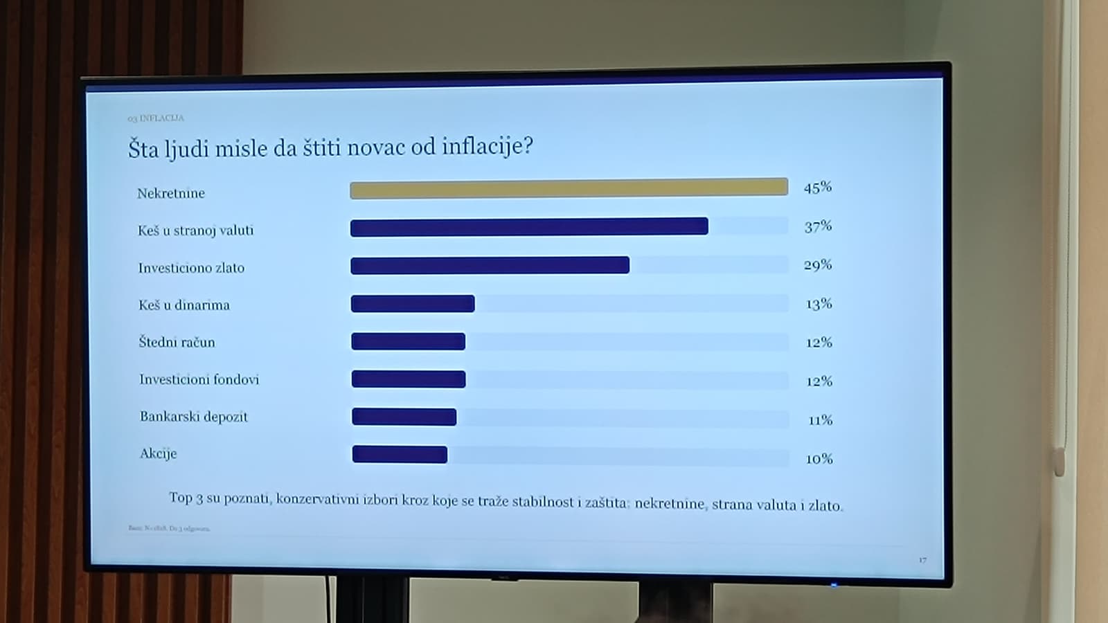 Tavex investicije ulaganje Foto:BizSrbija/GMŠ