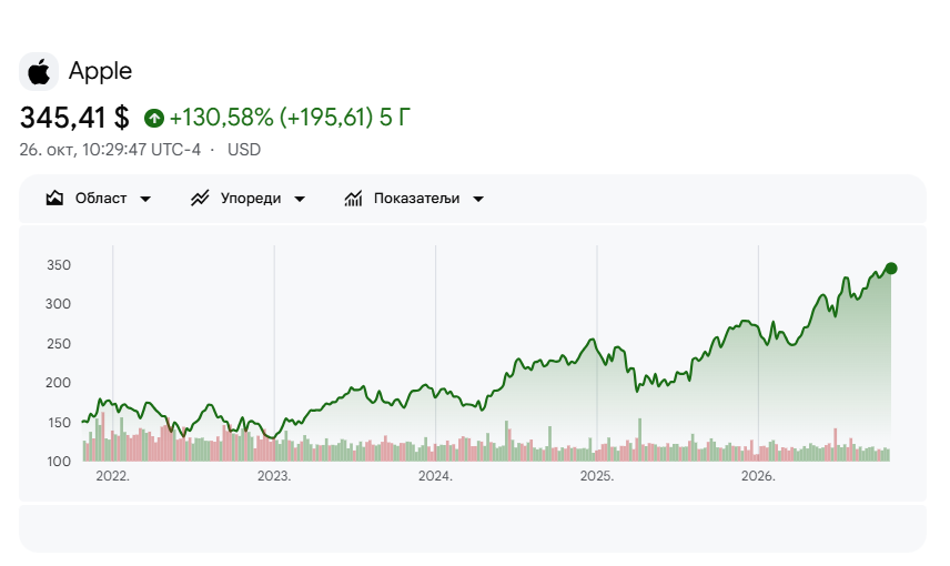 Epl Google Finance