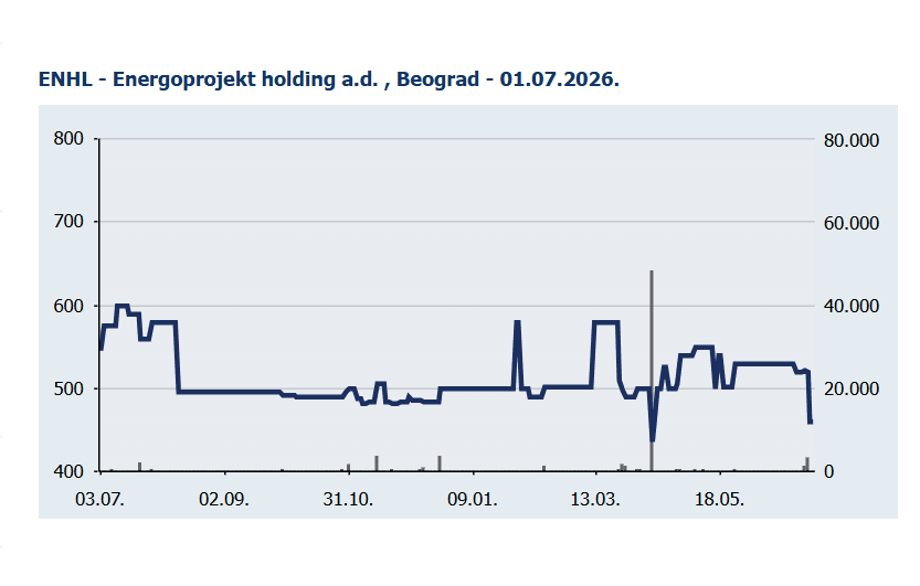Energoprojekt.png