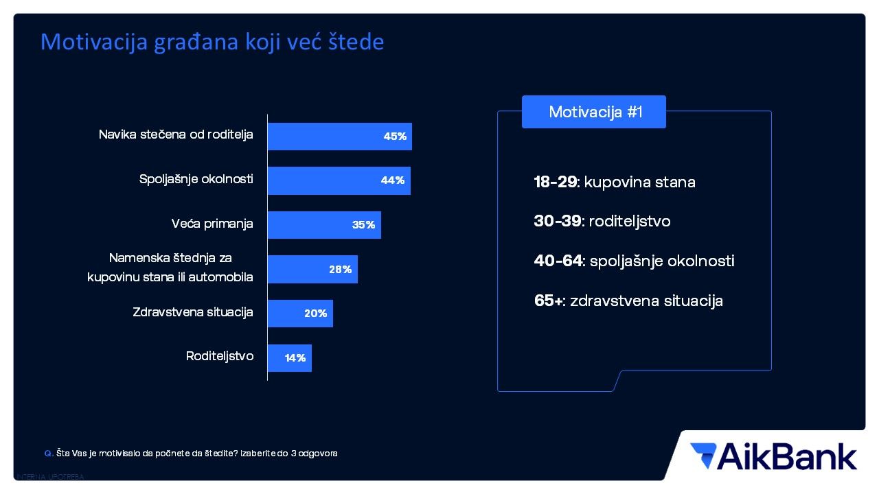 AikBank