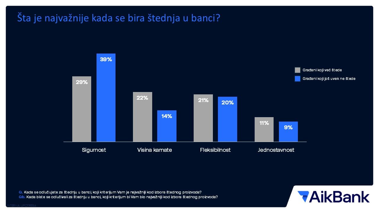 AikBank