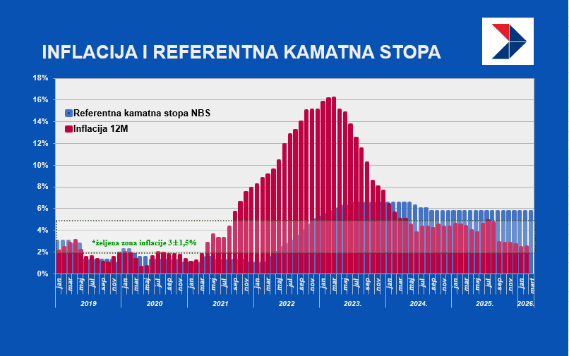 Infalcija i repo mart 2026.png