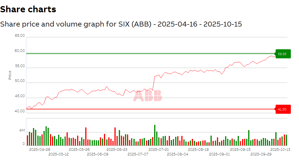 SIX_2025-04-16 - 2025-10-15.png