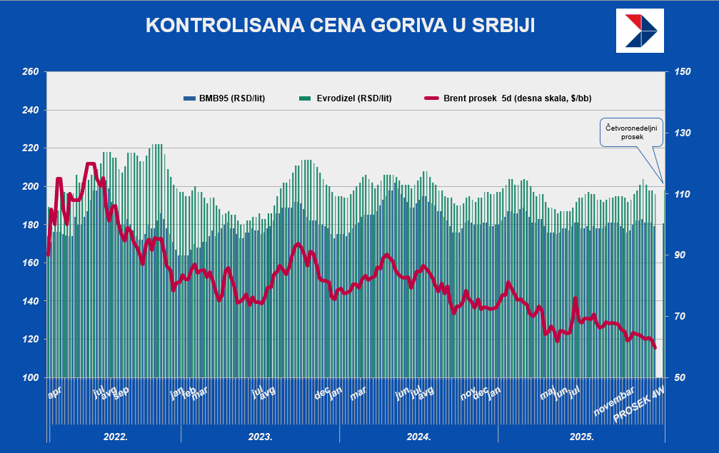 Snimak ekrana 2025-12-19 110328.png