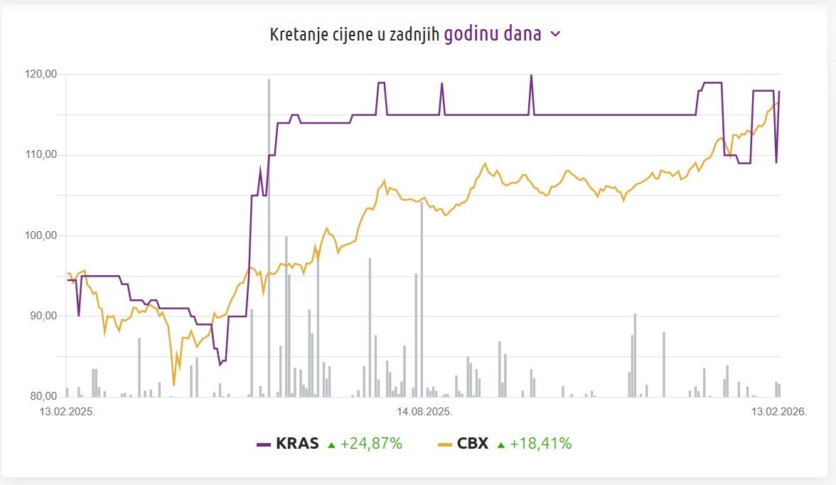 kraš