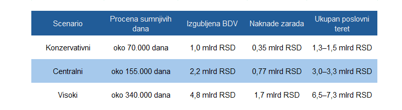 Snimak ekrana 2026-07-06 113319.png