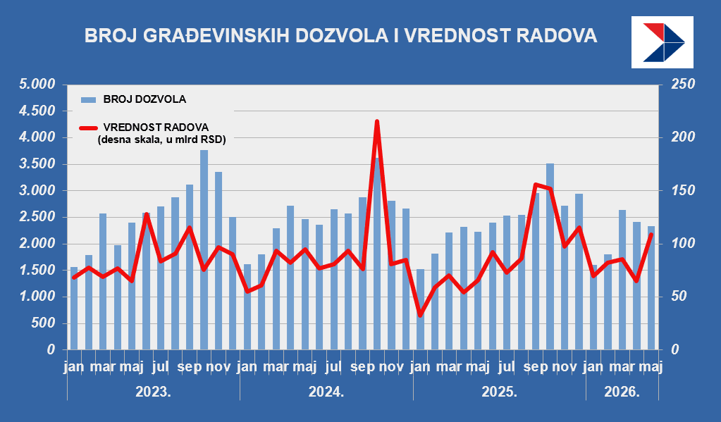 Snimak ekrana 2026-07-15 133426.png