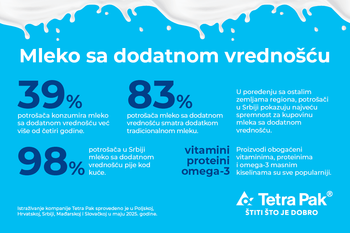 TetraPak_AVM_Press-1200x800_v3_RS (1) (1) - Sanja.png