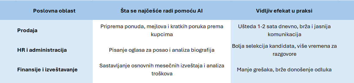 Varagić - Tabela 1.png