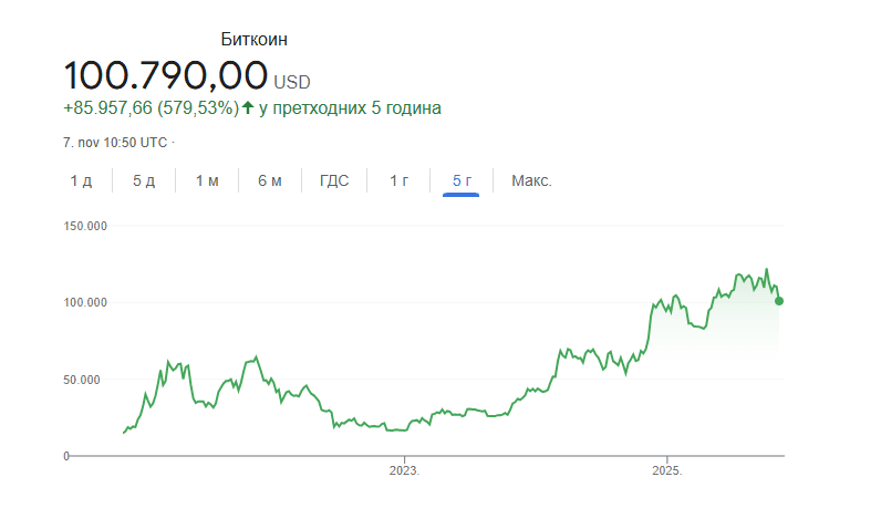 bitkoin 7nov.png