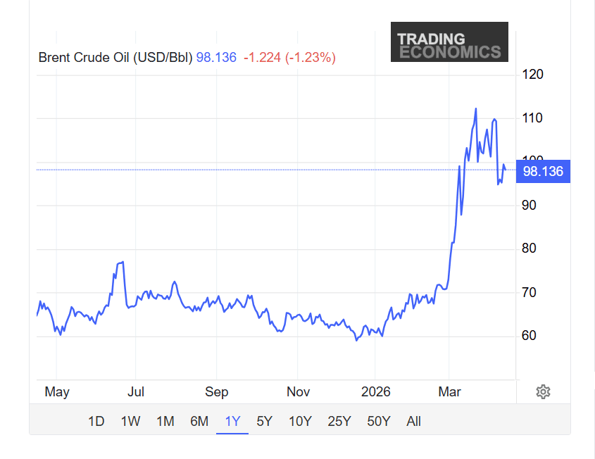 brent 14apr.png