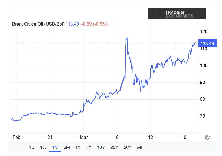 brent 19mart.png