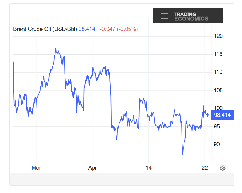brent 22april.png