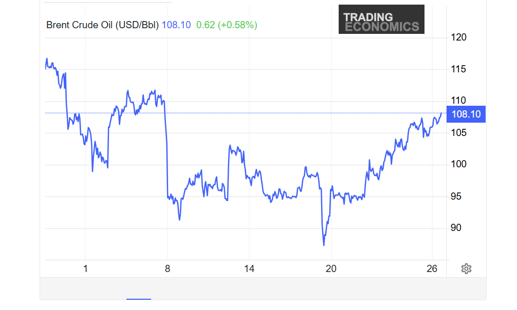 brent 27 apr.png