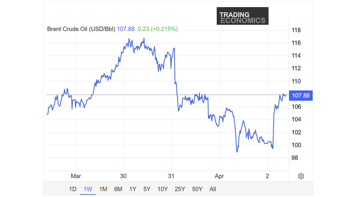 brent 2april.png