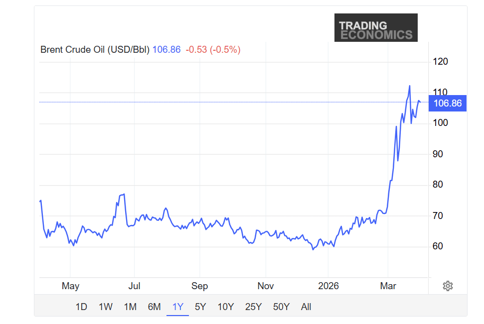 brent 31mart.png