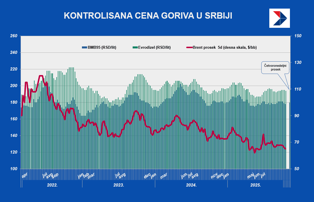 cean goriva 10. okt.png