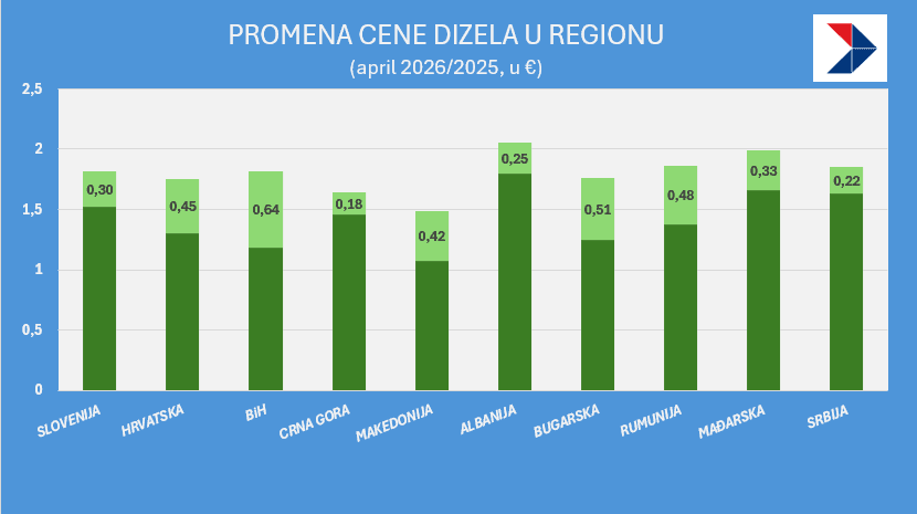 dizel region april 2026-25.png
