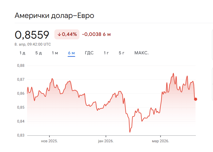 dolar 8apr.png
