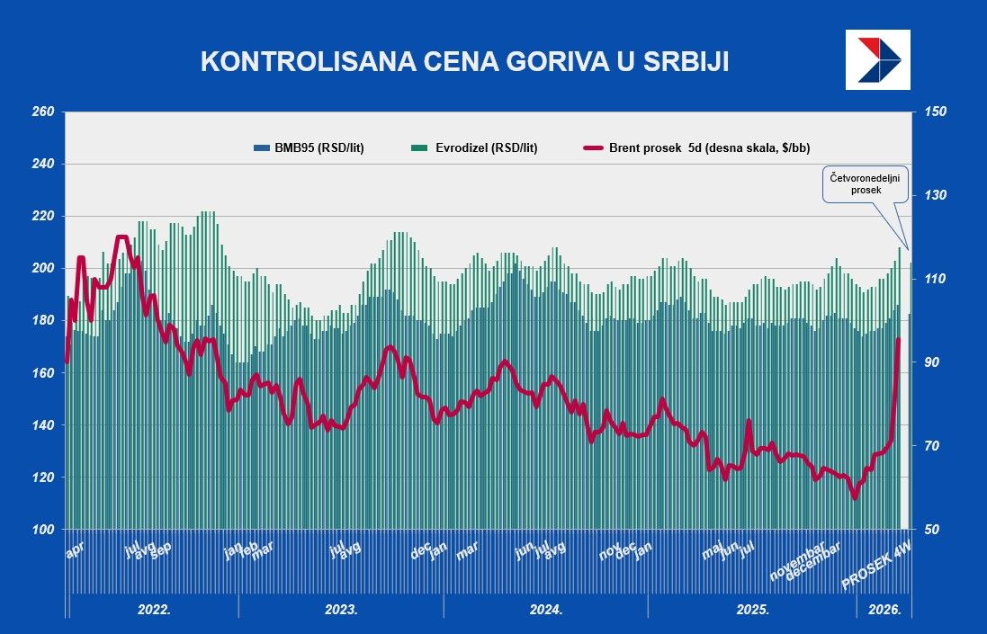 gorivo 13 mart.jpg