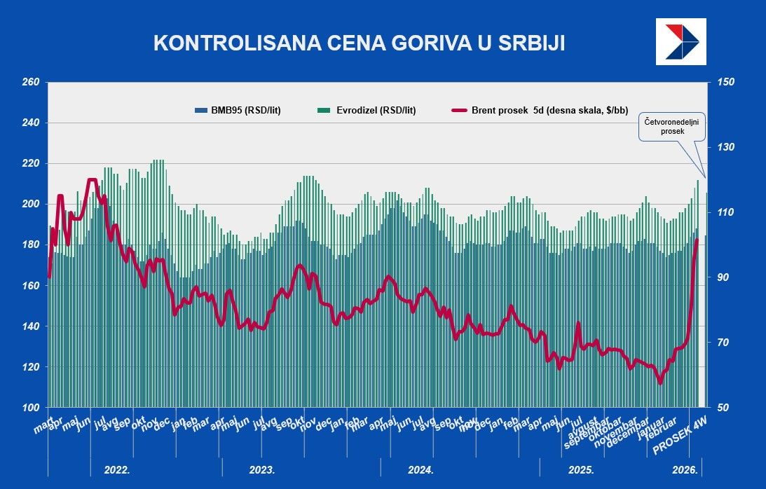 gorivo 20mart.jpg