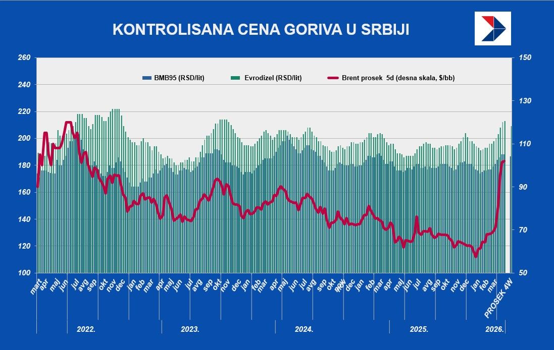 gorivo 27mart.jpg