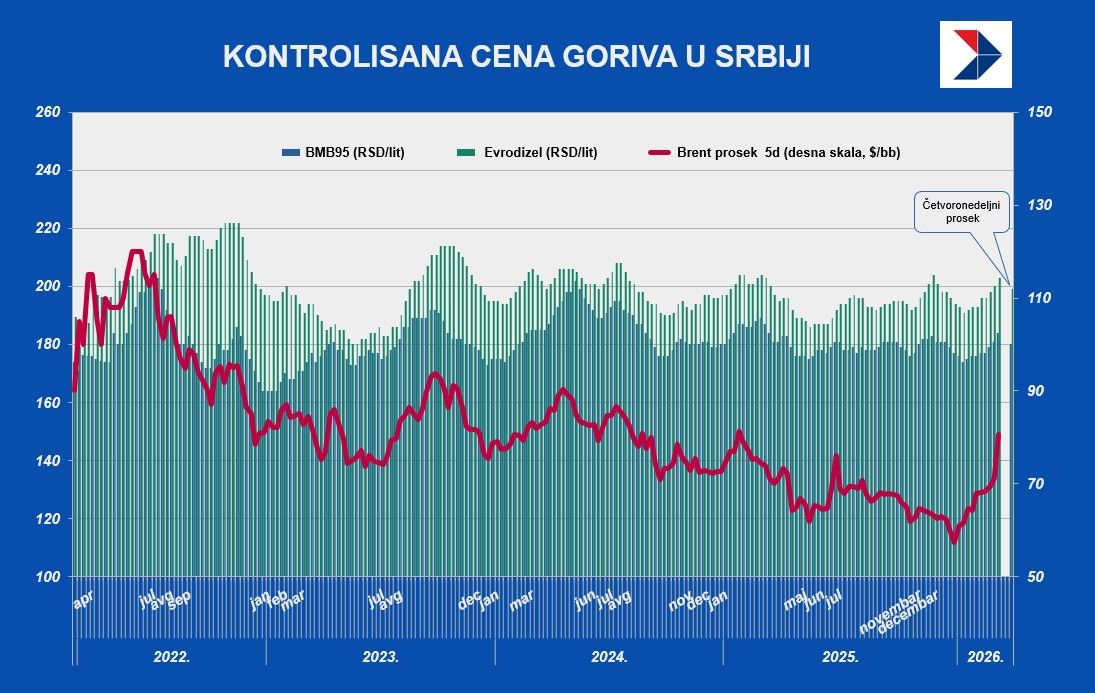 gorivo 6 mart.jpg