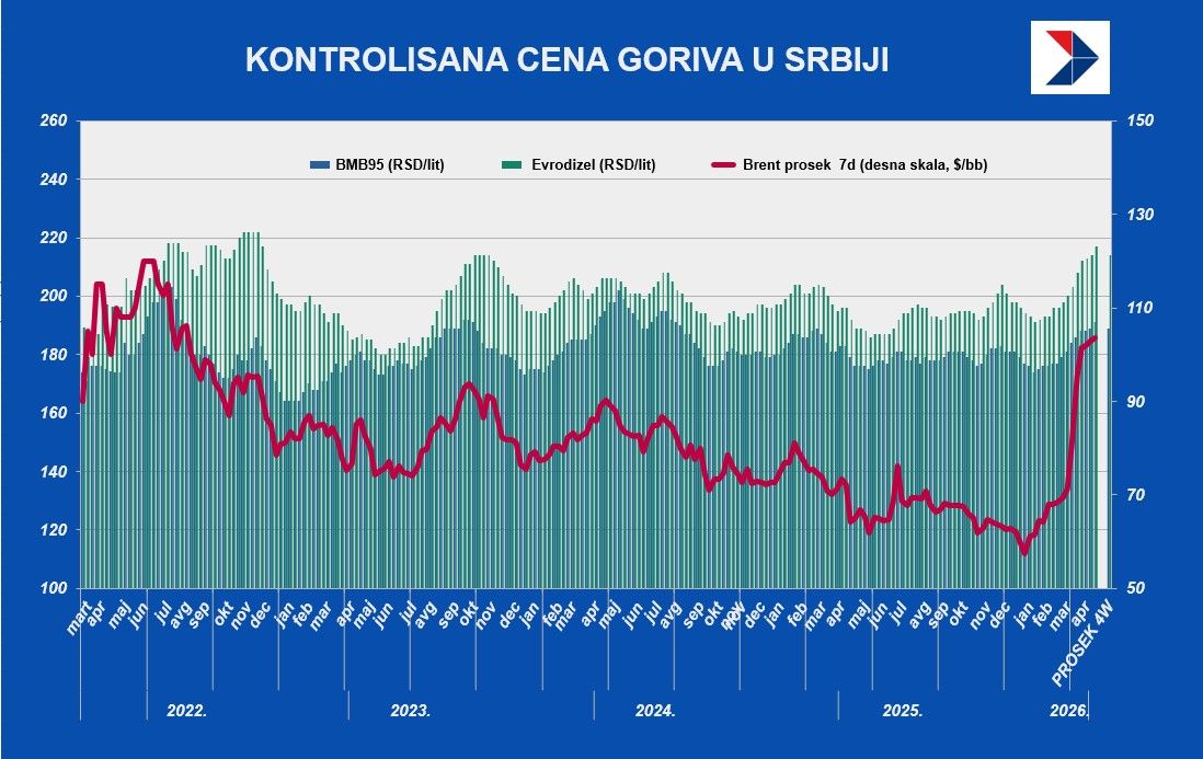 gorivo 9apr.jpg