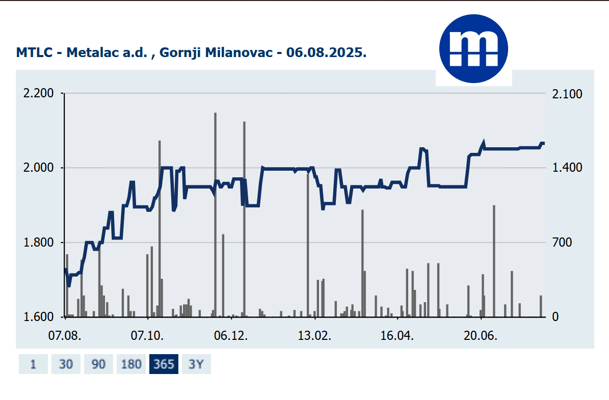metalac Berza.png