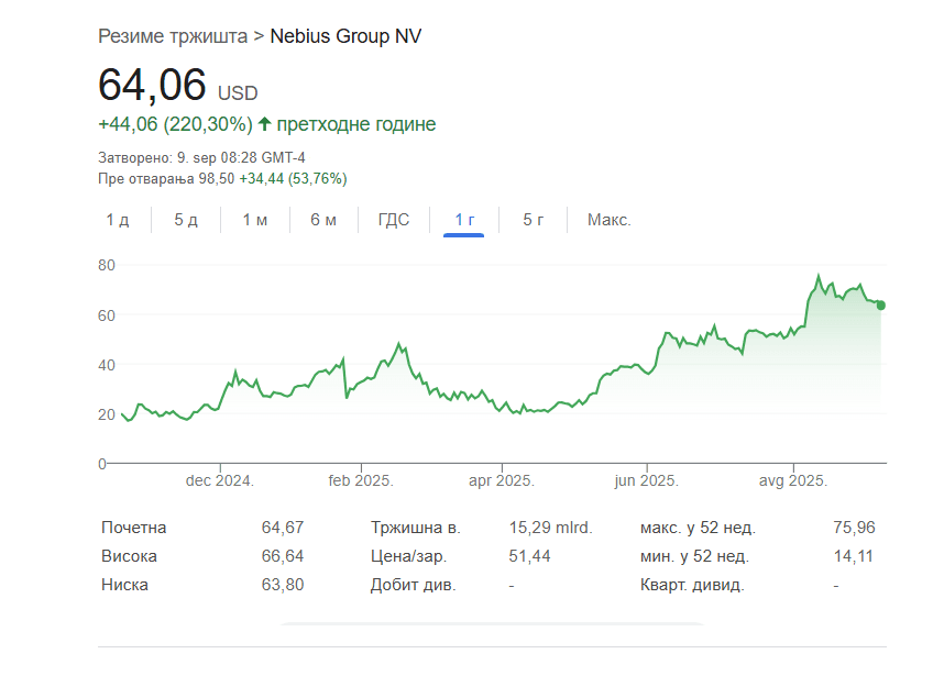 nebius group.png