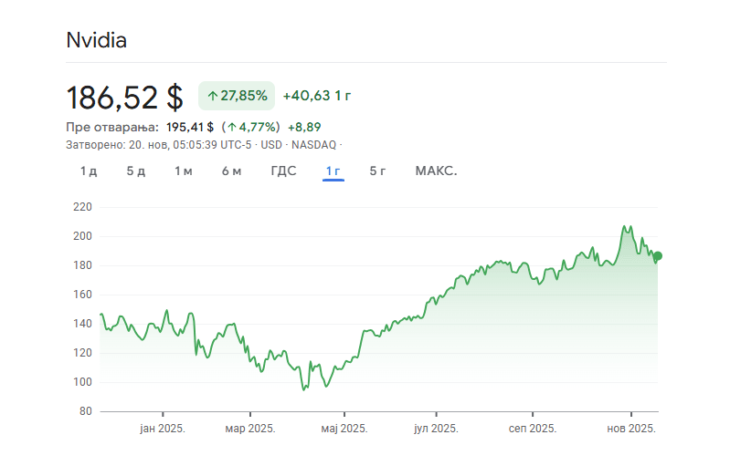nvidia google finance.png