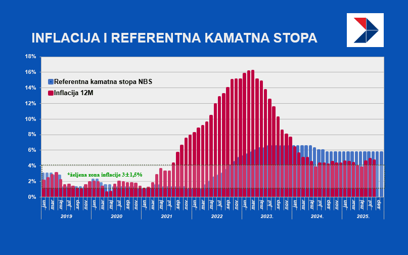 rks NBS Ilustracija BizSrbija G.M.Š..png