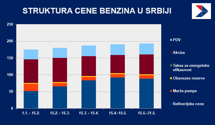 struktura benzin.png