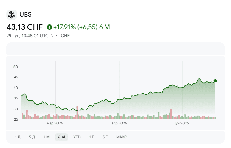 ubs